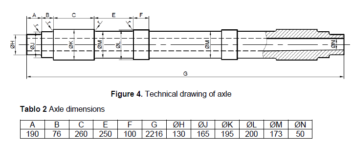 HØ
C
Tablo 2 Axle dimensions
A B
C
76
260
190
E
F
G
E
F G
250 100 2216
#
Figure 4. Technical drawing of axle
OH ØJ ØK
130 165
ØL ØM ØN
173 50
195 200