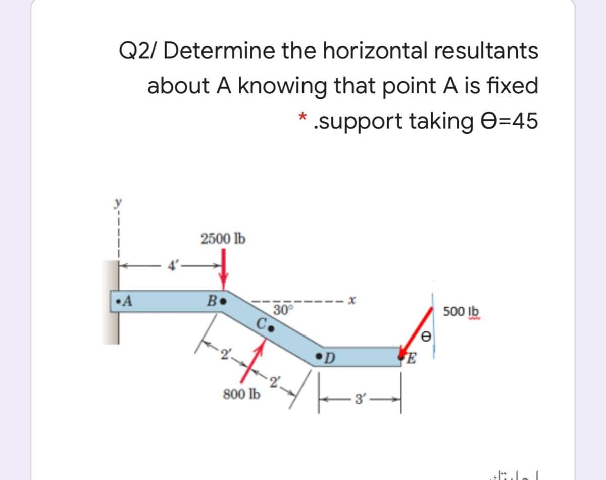 Q2/ Determine the horizontal resultants
about A knowing that point A is fixed
.support taking E=45
2500 lb
•A
B•
30
500 Ib
D
800 lb
