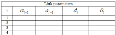 Link parameters
a-1
d,
i
2
3
4
1,
