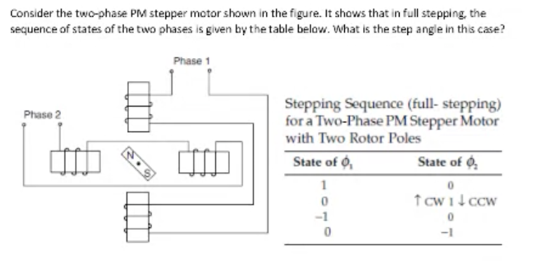 Consider the two-phase PM stepper motor shown in the figure. It shows that in full stepping, the
sequence of states of the two phases is given by the table below. What is the step angle in this case?
Phase 1
Stepping Sequence (full- stepping)
for a Two-Phase PM Stepper Motor
with Two Rotor Poles
Phase 2
State of 0,
State of 6,
tCw 1l ccw
-1
-1
