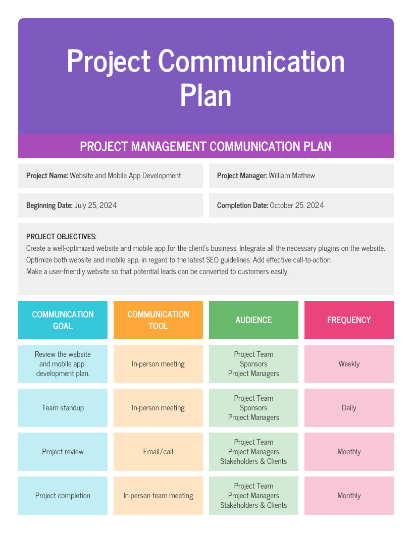 Project Communication
Plan
PROJECT MANAGEMENT COMMUNICATION PLAN
Project Name: Website and Mobile App Development
Project Manager:. William Mathew
Beginning Date: July 25, 2024
Completion Date: October 25, 2024
PROJECT OBJECTIVES:
Create a well-optimized website and mobile app for the client's business. Integrate all the necessary plugins on the website.
Optimize both website and mobile app, in regard to the latest SEO guidelines. Add effective call-to-action.
Make a user-friendly website so that potential leads can be converted to customers easily.
COMMUNICATION
COMMUNICATION
AUDIENCE
FREQUENCY
GOAL
TOOL
Review the website
and mobile app
Project Team
Sponsors
Project Managers
In-person meeting
Weekly
development plan.
Project Team
Sponsors
Project Managers
Team standup
In-person meeting
Daily
Project Team
Project Managers
Project review
Email/call
Monthly
Stakeholders & Clients
Project Team
Project Managers
Project completion
In-person team meeting
Monthly
Stakeholders & Clients
