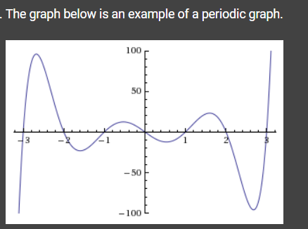 The graph below is an example of a periodic graph.
3
100
50
4₁
-50
-100