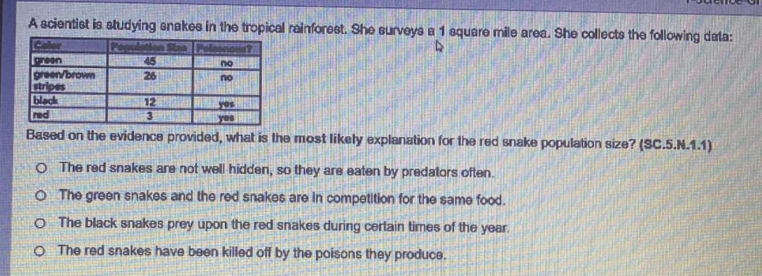 A acientist is atudying anakea in the tropical rainforest. She surveya a 1 square mile area. She collects the following data:
green
green/brown
stripes
black
red
45 N no
26
12
3.
Based on the evidence provided, what is the most likely explanation for the red snake population size? (SC.5.N.1.1)
O The red snakes are not well hidden, so they are eaten by predators often.
O The green snakes and the red snakes are In competition for the same food.
o The black snakes prey upon the red snakes during certain times of the year.
o The red snakes have been killed off by the poisons they produce.
22 .
