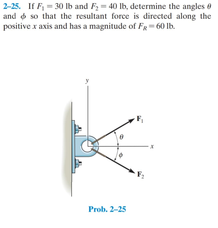 2-25. If F₁ = 30 lb and F₂ = 40 lb, determine the angles
and so that the resultant force is directed along the
positive x axis and has a magnitude of FR = 60 lb.
y
Ө
Prob. 2-25
F₁
F2
X