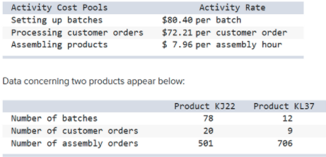 Activity Cost Pools
Setting up batches
Processing customer orders
Assembling products
Activity Rate
$80.40 per batch
$72.21 per customer order
$ 7.96 per assembly hour
Data concerning two products appear below:
Product KJ22
Product KL37
Number of batches
78
12
Number of customer orders
20
9
Number of assembly orders
501
706
