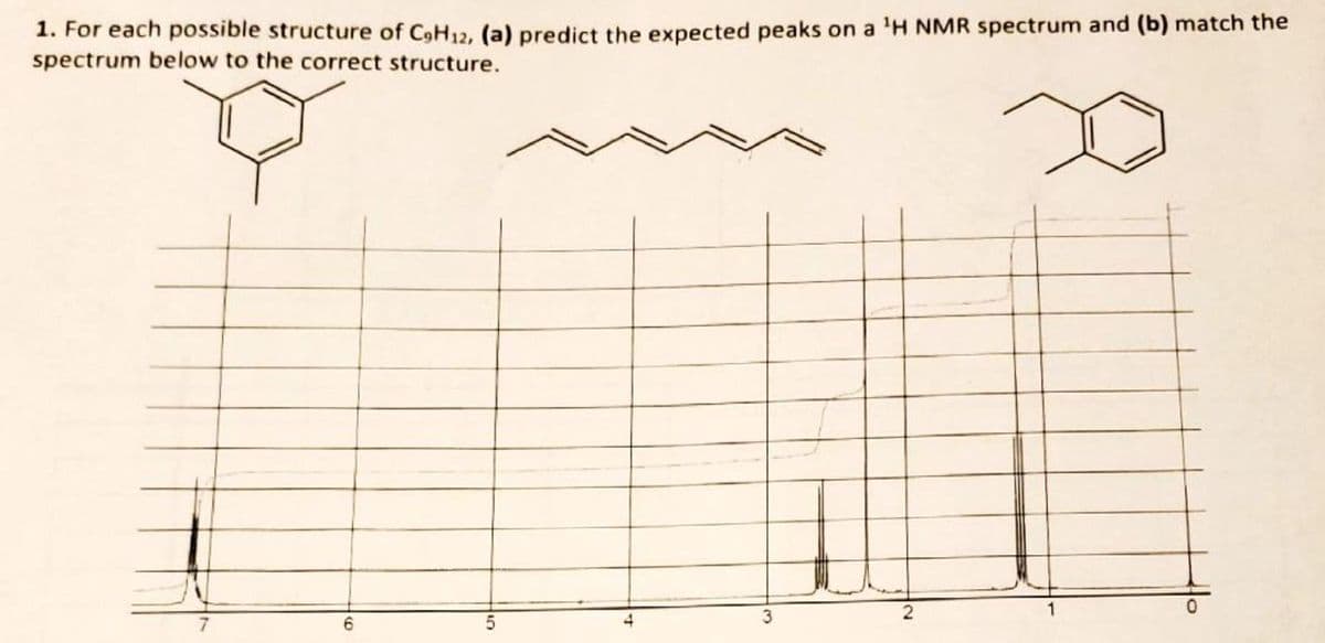 1. For each possible structure of C9H12, (a) predict the expected peaks on a ¹H NMR spectrum and (b) match the
spectrum below to the correct structure.
6
5
4
3
2