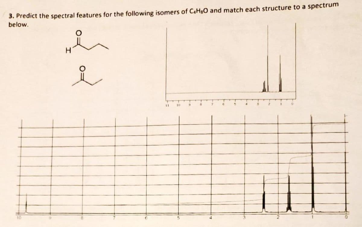 3. Predict the spectral features for the following isomers of C4H8O and match each structure to a spectrum
below.
요
요
10
11
10
4
0