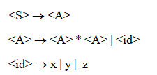 <S>→ <A>
<A>→<A> * d>
<id>→x|y| z
