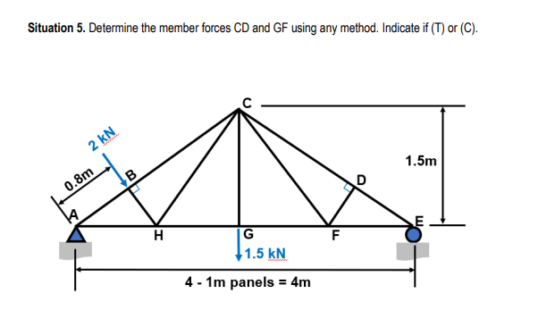 Situation 5. Determine the member forces CD and GF using any method. Indicate if (T) or (C).
2 kN
0.8m
14
B
H
G
1.5 kN
4 - 1m panels = 4m
F
1.5m
m