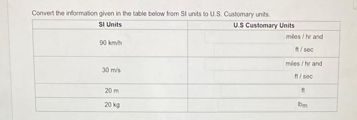 Convert the information given in the table below from SI units to U.S. Customary units.
SI Units
90 km/h
30 m/s
20 m
20 kg
U.S Customary Units
miles/hr and
ft/sec
miles/hr and
ft/sec
ft
Ibm