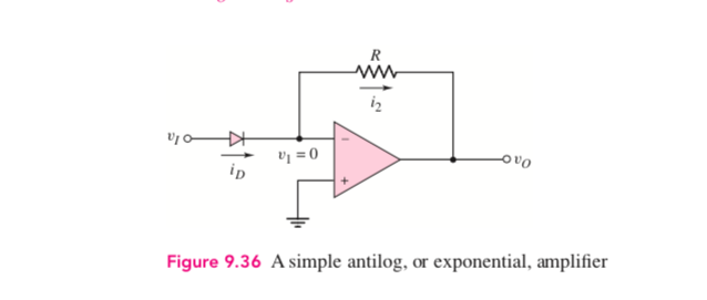 R
www
vj = 0
ip
ovo
Figure 9.36 A simple antilog, or exponential, amplifier
