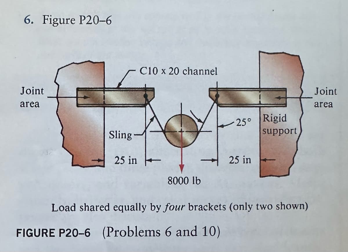 6. Figure P20-6
Joint
area
Sling
25 in
C10 x 20 channel
8000 lb
25° Rigid
support
FIGURE P20-6 (Problems 6 and 10)
25 in +
Load shared equally by four brackets (only two shown)
Joint
area