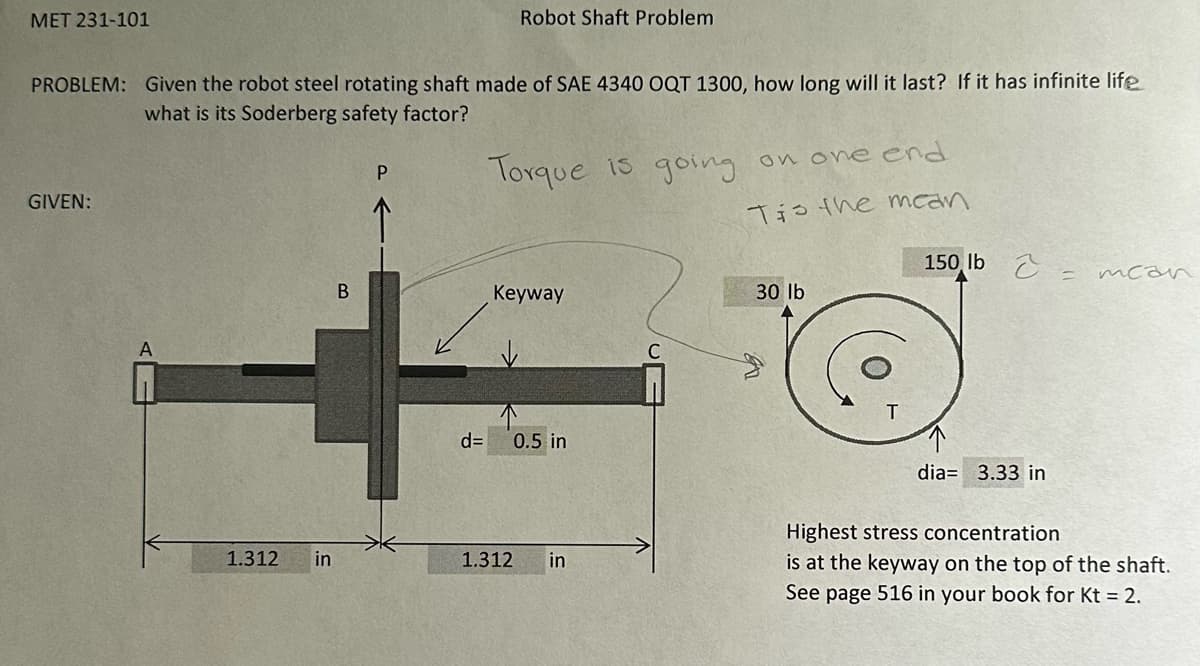 MET 231-101
PROBLEM: Given the robot steel rotating shaft made of SAE 4340 OQT 1300, how long will it last? If it has infinite life
what is its Soderberg safety factor?
Torque is going
GIVEN:
1.312 in
B
Robot Shaft Problem
P
Keyway
d= 0.5 in
1.312 in
on one end
Tis the mean
30 lb
150 lb mean
dia 3.33 in
=
Highest stress concentration
is at the keyway on the top of the shaft.
See page 516 in your book for Kt = 2.