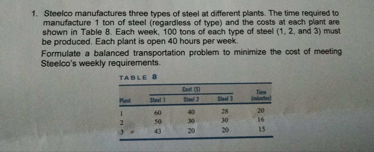 1. Steelco manufactures three types of steel at different plants. The time required to
manufacture 1 ton of steel (regardless of type) and the costs at each plant are
shown in Table 8. Each week, 100 tons of each type of steel (1, 2, and 3) must
be produced. Each plant is open 40 hours per week.
Formulate a balanced transportation problem to minimize the cost of meeting
Steelco's weekly requirements.
TABLE 8
Plant
1
23
3 *
Steel 1
60
50
43
Cost (S)
Steel 2
40
30
20
Steel 3
28
30
20
(minutes)
20
16
15