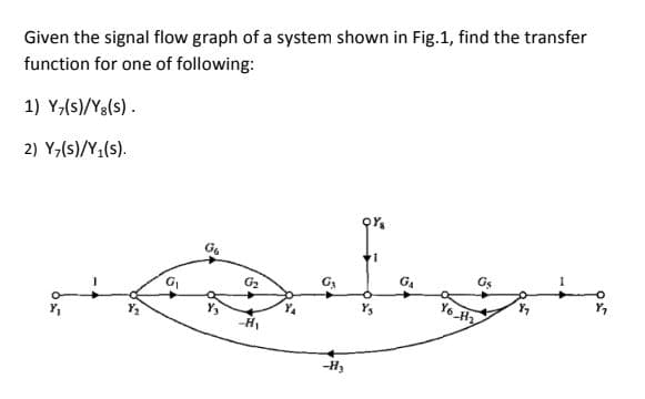 Given the signal flow graph of a system shown in Fig.1, find the transfer
function for one of following:
1) Y;(s)/Ya(s).
2) Y,(s)/Y,(s).
Gs
G4
G2
Yo H
Y3
H1
