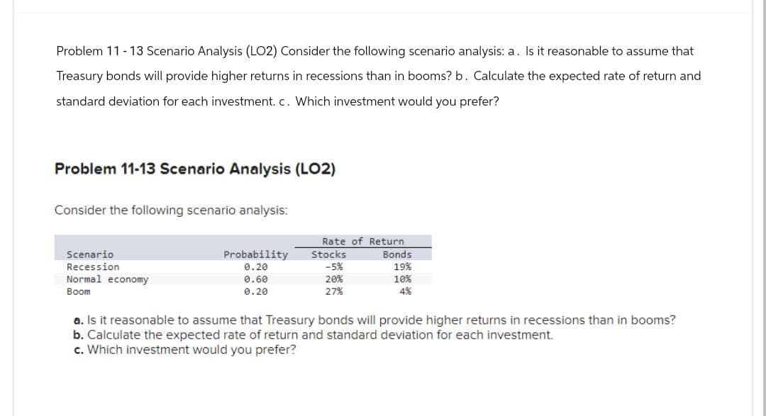 Problem 11-13 Scenario Analysis (LO2) Consider the following scenario analysis: a. Is it reasonable to assume that
Treasury bonds will provide higher returns in recessions than in booms? b. Calculate the expected rate of return and
standard deviation for each investment. c. Which investment would you prefer?
Problem 11-13 Scenario Analysis (LO2)
Consider the following scenario analysis:
Scenario
Recession
Normal economy
Boom
Rate of Return
Probability
Stocks
Bonds
0.20
-5%
19%
0.60
20%
10%
0.20
27%
4%
a. Is it reasonable to assume that Treasury bonds will provide higher returns in recessions than in booms?
b. Calculate the expected rate of return and standard deviation for each investment.
c. Which investment would you prefer?