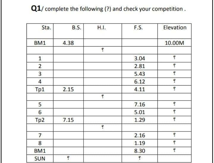 Q1/ complete the following (?) and check your competition.
Sta.
B.S.
H.I.
F.S.
Elevation
BM1
4.38
10.00M
1
3.04
2
2.81
3
5.43
4
6.12
Тр1
2.15
4.11
7.16
6.
5.01
Тр2
7.15
1.29
7
2.16
1.19
BM1
8.30
SUN
