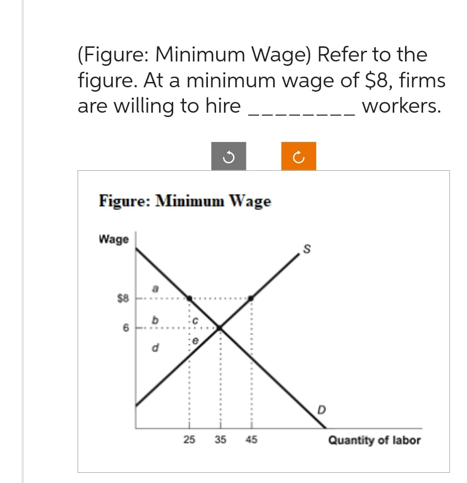 (Figure: Minimum Wage) Refer to the
figure. At a minimum wage of $8, firms
are willing to hire
workers.
Figure: Minimum Wage
Wage
$8
6
a
b
P
25 35
45
D
Quantity of labor