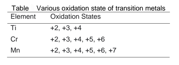 Table
Various oxidation state of transition metals
Element
Oxidation States
Ti
+2, +3, +4
Cr
+2, +3, +4, +5, +6
Mn
+2, +3, +4, +5, +6, +7
