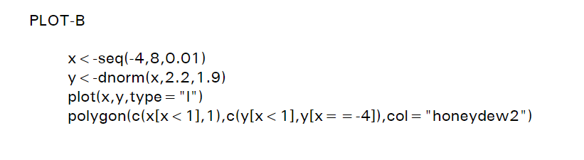 PLOT-B
x<-seq(-4,8,0.01)
y <-dnorm(x, 2.2,1.9)
plot(x,y,type = "1")
polygon(c(x[x<1], 1),c(y[x< 1],y[x = = -4]),col = "honeydew2")
