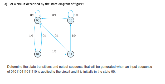 3) For a circuit described by the state diagram of figure:
0/0
1/0
00
01
0/1
0/1
0/1
1/0
10
1/0
1/0
11
Determine the state transitions and output sequence that will be generated when an input sequence
of 010110111011110 is applied to the circuit and it is initially in the state 00.