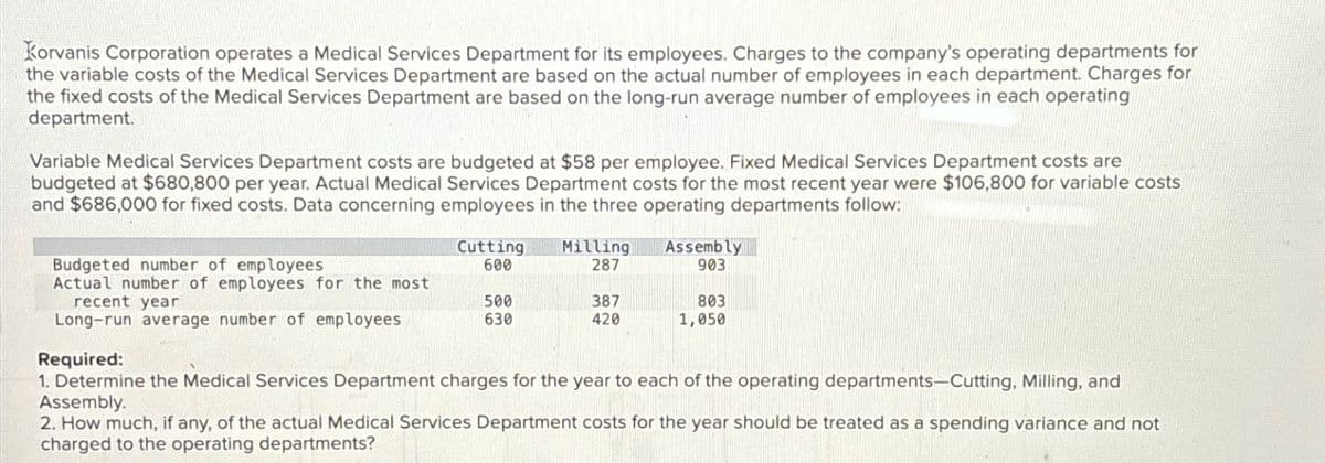 Korvanis Corporation operates a Medical Services Department for its employees. Charges to the company's operating departments for
the variable costs of the Medical Services Department are based on the actual number of employees in each department. Charges for
the fixed costs of the Medical Services Department are based on the long-run average number of employees in each operating
department.
Variable Medical Services Department costs are budgeted at $58 per employee. Fixed Medical Services Department costs are
budgeted at $680,800 per year. Actual Medical Services Department costs for the most recent year were $106,800 for variable costs
and $686,000 for fixed costs. Data concerning employees in the three operating departments follow:
Budgeted number of employees
Cutting
600
Milling
287
Assembly
903
Actual number of employees for the most
recent year
500
Long-run average number of employees.
630
387
420
803
1,050
Required:
1. Determine the Medical Services Department charges for the year to each of the operating departments-Cutting, Milling, and
Assembly.
2. How much, if any, of the actual Medical Services Department costs for the year should be treated as a spending variance and not
charged to the operating departments?