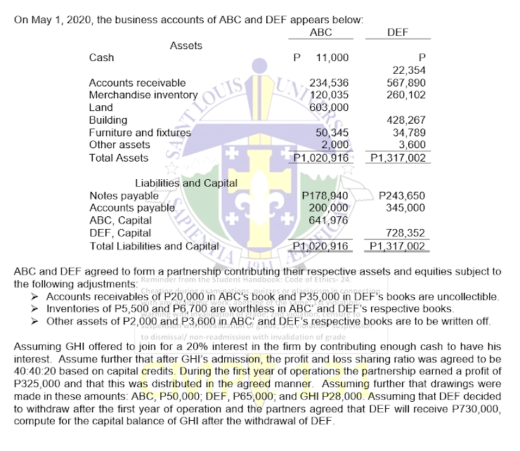 On May 1, 2020, the business accounts of ABC and DEF appears below:
ABC
Assets
Cash
P 11,000
P
22,354
234,536
567,890
Accounts receivable
Merchandise inventory
Land
120,035
260,102
603,000
Building
428,267
34,789
Furniture and fixtures
Other assets
Total Assets
50,345
2,000
P1,020,916
3,600
P1,317,002
P178,940
P243,650
200,000
345,000
Notes payable
Accounts payable
ABC, Capital
DEF, Capital
Total Liabilities and
728,352
P1,0
P1,317,002
contributing their respective assets and equities subject to
ABC and DEF agreed to form a partnership
the following adjustments:
Reminder from the Student Handbook: Code of Ethics- 24.
Accounts receivables of P20,000 in ABC's book and P35,000 in DEF's books are uncollectible.
➤ Inventories of P5,500 and P6,700 are worthless in ABC and DEF's respective books.
Other assets of P2,000 and P3,600 in ABC and DEF's respective books are to be written off.
to dismissal/ non-readmission with invalidation of grade
Assuming GHI offered to join for a 20% interest in the firm by contributing enough cash to have his
interest. Assume further that after GHI's admission, the profit and loss sharing ratio was agreed to be
40:40:20 based on capital credits. During the first year of operations the partnership earned a profit of
P325,000 and that this was distributed in the agreed manner. Assuming further that drawings were
made in these amounts: ABC, P50,000; DEF, P65,000; and GHI P28,000. Assuming that DEF decided
to withdraw after the first year of operation and the partners agreed that DEF will receive P730,000,
compute for the capital balance of GHI after the withdrawal of DEF.
SINOVS SAPIE moral com
UNI
DEF