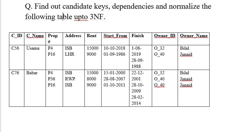 Q. Find out candidate keys, dependencies and normalize the
following table upto 3NF.
C_ID C Name Prop
Address Rent Start From Finish
Qwner ID Owner Name
C56
Usama
P4
ISB
15000 10-10-2018
1-08-
O_32
Bilal
P16
LHR
9000
01-09-1986
2019
O_40
Junaid
28-09-
1988
P4
ISB
15000 15-01-2000
O_32
O_40
Q_40
C76
Babar
22-12-
Bilal
Р36
RWP
8000
28-08-2007
2001
Junaid
P16
ISB
9000
01-10-2011
28-10-
Junaid
2009
28-02-
2014
