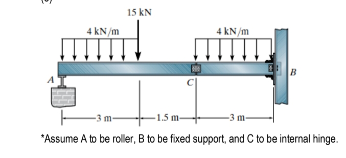 5
4 kN/m
15 kN
4 kN/m
4 B
-3 m-
-1.5 m-
-3 m-
*Assume A to be roller, B to be fixed support, and C to be internal hinge.