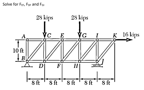 Solve for FEF, FDF and FGI
A
10 ft
B
28 kips
D
8 ft
E
F
8 ft
28 kips
8 ft
VG
8 ft
8 ft
K 16 kips