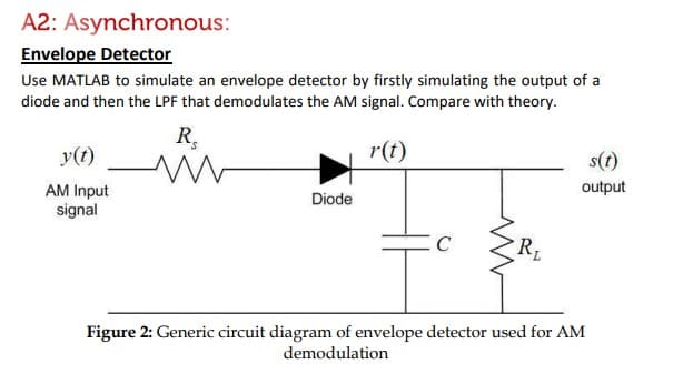 A2: Asynchronous:
Envelope Detector
Use MATLAB to simulate an envelope detector by firstly simulating the output of a
diode and then the LPF that demodulates the AM signal. Compare with theory.
R₂
r(t)
y(t)
AM Input
signal
Diode
C
R₁
L
s(t)
output
Figure 2: Generic circuit diagram of envelope detector used for AM
demodulation