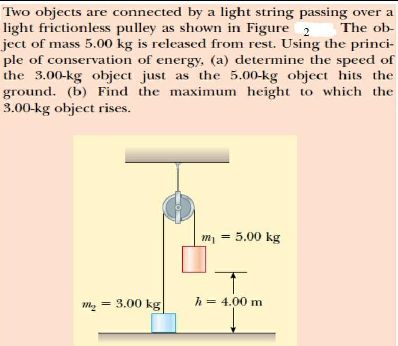 Two objects are connected by a light string passing over a
light frictionless pulley as shown in Figure 2
ject of mass 5.00 kg is released from rest. Using the princi-
ple of conservation of energy, (a) determine the speed of
the 3.00-kg object just as the 5.00-kg object hits the
ground. (b) Find the maximum height to which the
3.00-kg object rises.
The ob-
m = 5.00 kg
m, = 3.00 kg
h = 4.00 m

