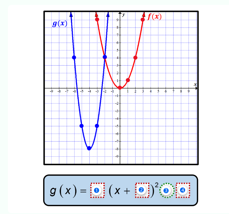 g(x)
y
f(x)
+
6
N
-8-
2
g ( x ) = 0 (x + 0 )²00