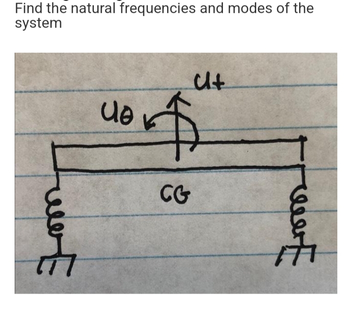 Find the natural frequencies and modes of the
system
Ut
ue
$
CG
E
wat