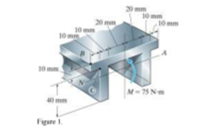 10 mm
10 mm
40 mm
Figure 1.
20 mm
10 mm
20 mm
10 mm
10 mm
M-75 N-m