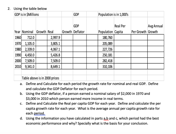 2. Using the table below
GDP is in $Millions
Population is in 1,000's
GDP
Avg Annual
GDP
Real Per
Population Capita
Growth Deflator
Year Nominal Growth Real
Per Growth Growth
1960 712.0
1970 1,105.0
1980 2,339.0
1990 4,450.0
2000 7,509.0
2010 9,341.0
2,997.9
180,760
205,089
3,805.1
4,067.1
5,426.8
7,509.0
227,726
250,181
282,418
310,106
8,649.1
Table above is in 2000 prices
a. Define and Calculate for each period the growth rate for nominal and real GDP. Define
and calculate the GDP Deflator for each period.
b. Using the GDP deflator, if a person earned a nominal salary of $2,000 in 1970 and
$3,000 in 2010 which person earned more income in real terms.
c. Define and Calculate the Real per capita GDP for each year. Define and calculate the per
capita growth rate for each year. What is the average annual per capita growth rate for
each period.
d. Using the information you have calculated in parts a,b and c, which period had the best
economic performance and why? Specially what is the basis for your conclusion.
