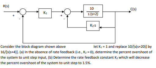 R(s)
C(s)
10
K1
s (s+2)
K2s
Consider the block diagram shown above
let K: = 1 and replace 10/[s(s+20)] by
16/[s(s+4)]. (a) In the absence of rate feedback (i.e., K2 = 0), determine the percent overshoot of
the system to unit step input, (b) Determine the rate feedback constant K2 which will decrease
the percent overshoot of the system to unit step to 1.5%.
