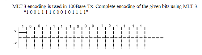 MLT-3 encoding is used in 100Base-Tx. Complete encoding of the given bits using MLT-3.
"1001111000101111"
1
0 0 0
1