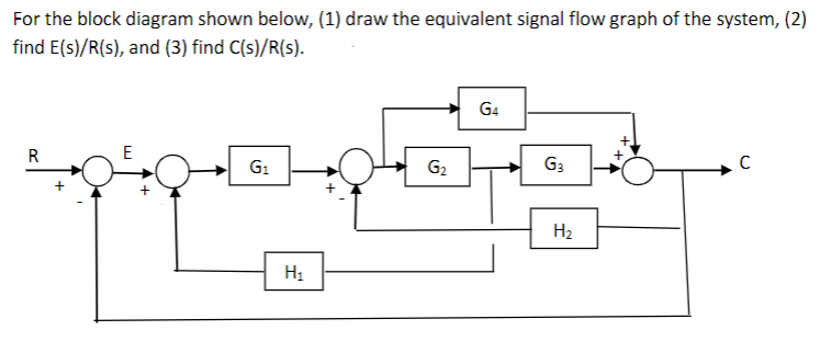 For the block diagram shown below, (1) draw the equivalent signal flow graph of the system, (2)
find E(s)/R(s), and (3) find C(s)/R(s).
R
20
E
G₁
H₁
G₂
G4
G3
H₂
+
