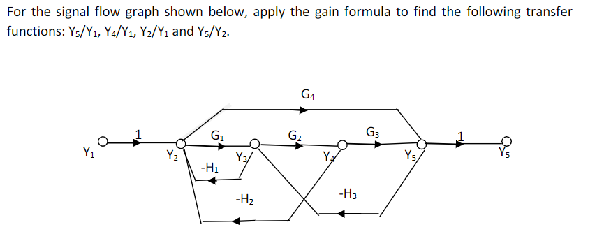 For the signal flow graph shown below, apply the gain formula to find the following transfer
functions: Ys/Y1, Y4/Y1, Y2/Y1 and Ys/Y2.
G4
G1
G2
G3
Y1
Y2
Y3/
Y5,
-H1
-H3
-H2
