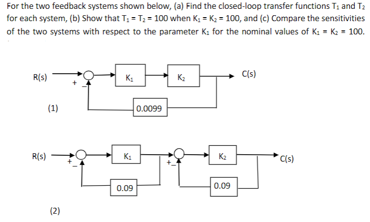 For the two feedback systems shown below, (a) Find the closed-loop transfer functions T₁ and T₂
for each system, (b) Show that T₁ = T₂ = 100 when K₁ K₂ = 100, and (c) Compare the sensitivities
of the two systems with respect to the parameter K₁ for the nominal values of K₁ = K₂ = 100.
R(s)
R(s)
(1)
(2)
K₁
K₁
0.09
0.0099
K₂
K₂
0.09
C(s)
C(s)