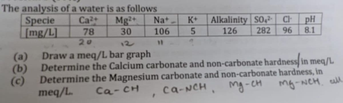 The analysis of a water is as follows
Ca+
78
20
Specie
[mg/L]
Alkalinity SO,2- CH
pH
96
8.1
282
Na+
106
K+
Mg2+
30
126
12
Draw a meq/L bar graph
(a)
(b) Determine the Calcium carbonate and non-carbonate hardness in meq/L.
(c) Determine the Magnesium carbonate and non-carbonate hardness, in
meq/L.
ca-NCH, Mng-eH
mg-NCH. ull
Ca- CH
