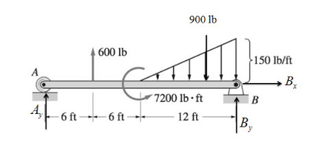900 lb
600 lb
150 lb/ft
B.
(7200 lb · ft
4,
- 6 ft 6 ft –
12 ft
B,
