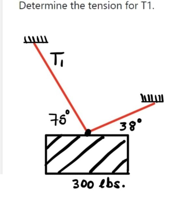 Determine the tension for T1.
T₁
75°
MIL
38°
300 lbs.