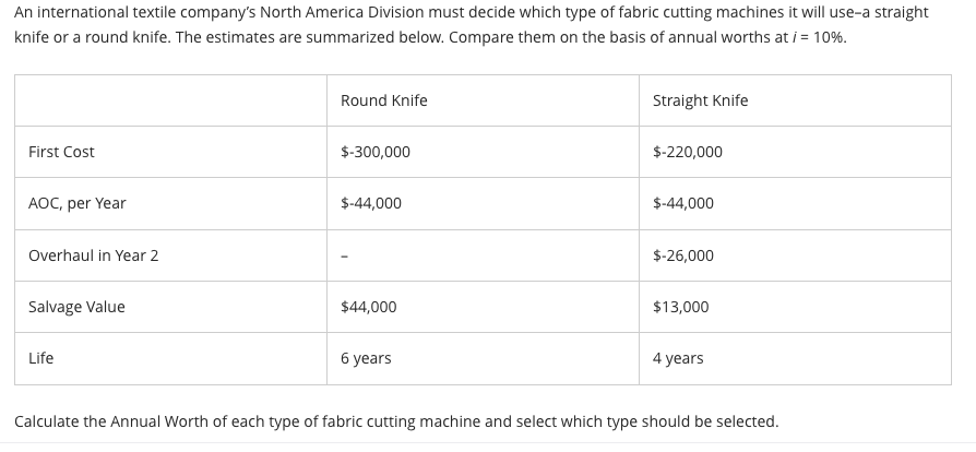 An international textile company's North America Division must decide which type of fabric cutting machines it will use-a straight
knife or a round knife. The estimates are summarized below. Compare them on the basis of annual worths at i = 10%.
First Cost
AOC, per Year
Overhaul in Year 2
Salvage Value
Life
Round Knife
$-300,000
$-44,000
$44,000
6 years
Straight Knife
$-220,000
$-44,000
$-26,000
$13,000
4 years
Calculate the Annual Worth of each type of fabric cutting machine and select which type should be selected.