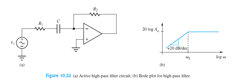 R2
R1
20 log A,
420 dB/dec
WL
log w
(b)
Figure 10.33 (a) Active high-pass filter circuit; (b) Bode plot for high-pass filter.
