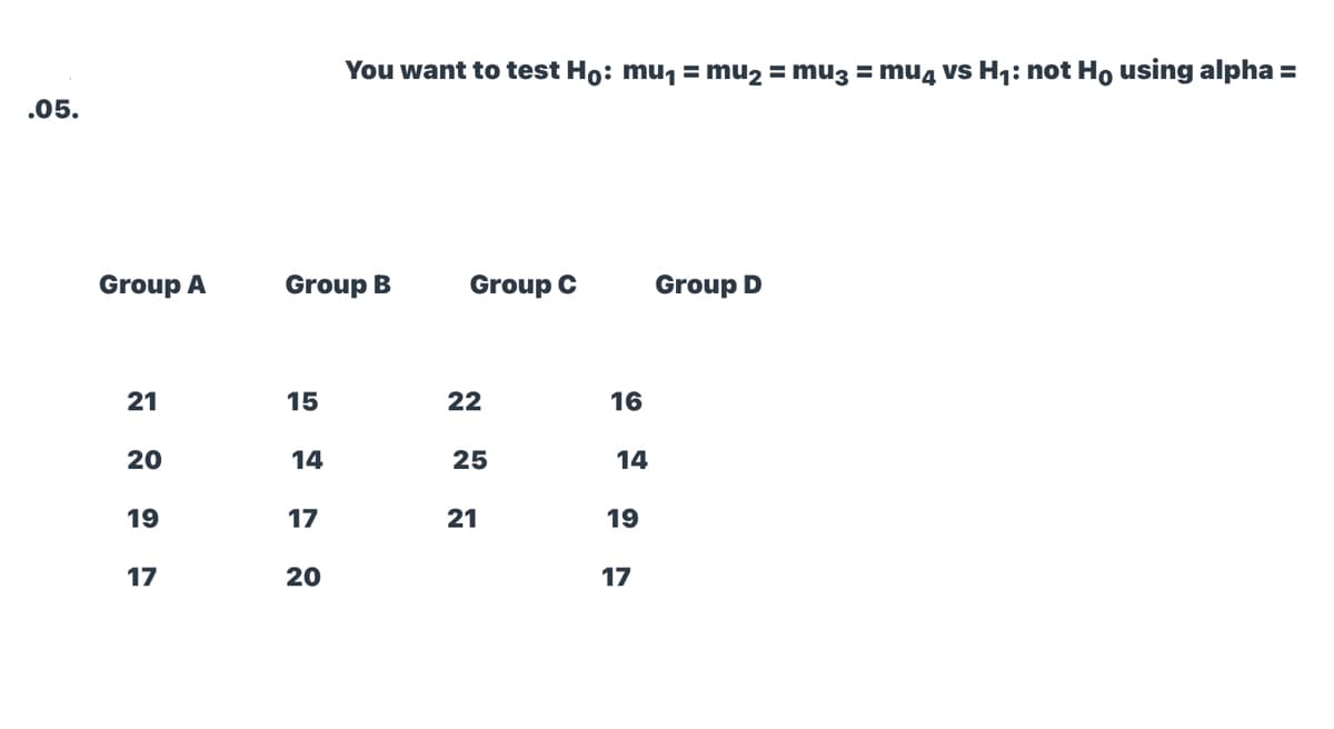 You want to test Ho: muj = mu2 = mu3 = mu4 vs H1: not Ho using alpha =
.05.
Group A
Group B
Group C
Group D
21
15
22
16
20
14
25
14
19
17
21
19
17
20
17

