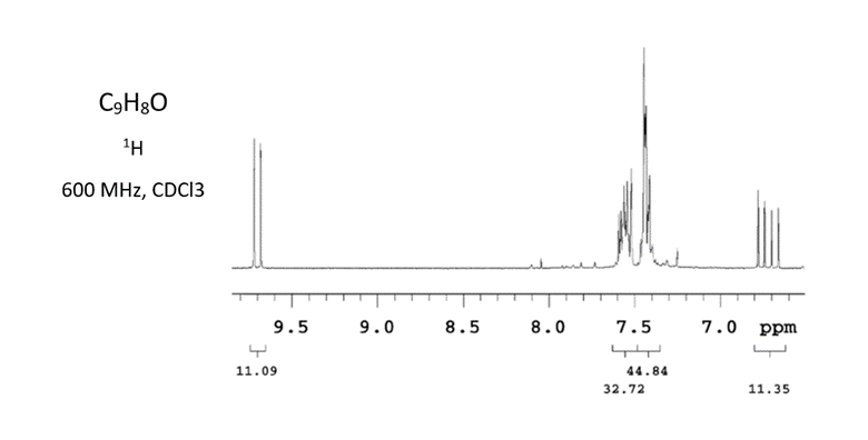 C₂H8O
1Η
600 MHz, CDC13
9.5
11.09
9.0
8.5
8.0
7.5
44.84
32.72
7.0
ppm
11.35