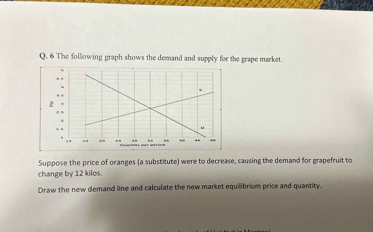 Q. 6 The following graph shows the demand and supply for the grape market.
_
32
36
Price
4.5
4
3.5
2.5
N
1.5
12
16
20
24
28
Quantity per period
40
S
44
D
Suppose the price of oranges (a substitute) were to decrease, causing the demand for grapefruit to
change by 12 kilos.
Draw the new demand line and calculate the new market equilibrium price and quantity.
i fr it in Montronl
