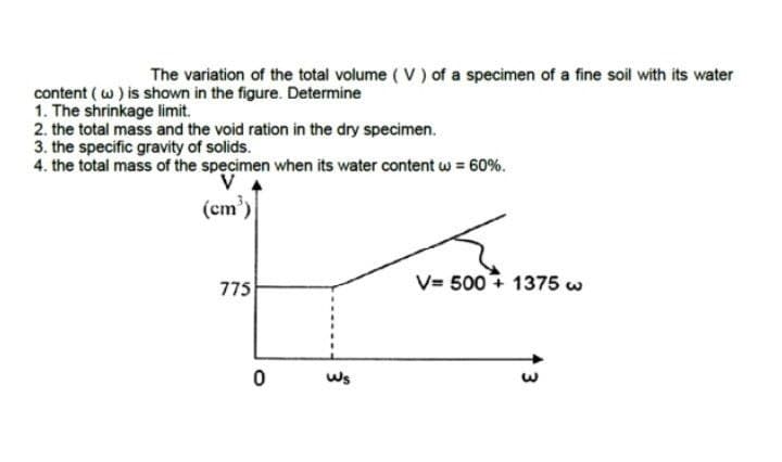 The variation of the total volume ( V ) of a specimen of a fine soil with its water
content ( w) is shown in the figure. Determine
1. The shrinkage limit.
2. the total mass and the void ration in the dry specimen.
3. the specific gravity of solids.
4. the total mass of the specimen when its water content w = 60%.
(cm')
775
V= 500 1375 w
ws
3
